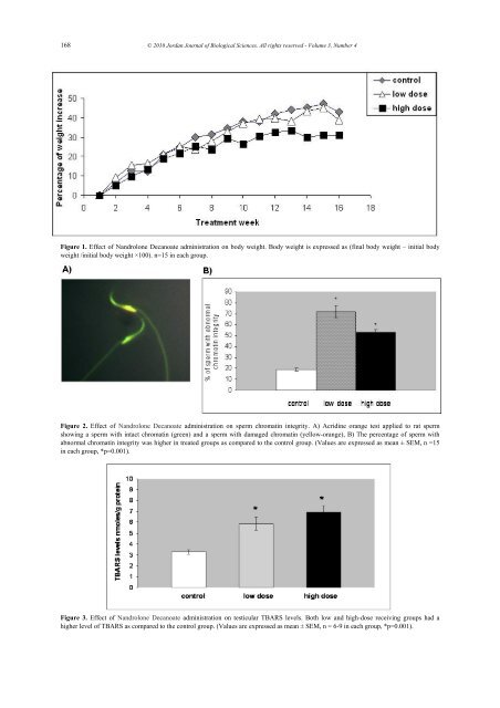 Number 4 - Jordan Journal of Biological Sciences