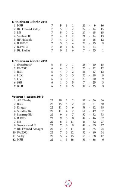 Årbog for KFB 2010-2011 - KlubCMS - DBU