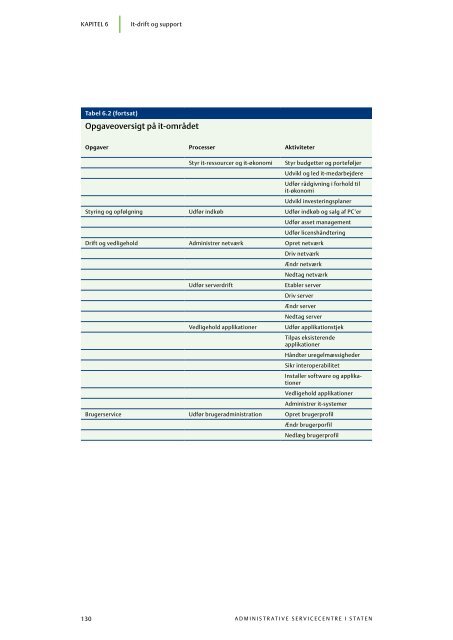 Administrative servicecentre i staten (pdf) - Statens Administration