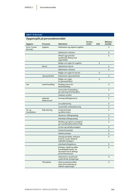 Administrative servicecentre i staten (pdf) - Statens Administration