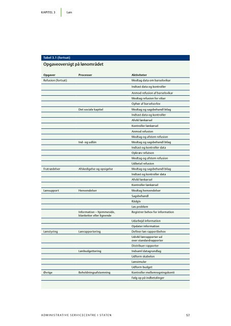 Administrative servicecentre i staten (pdf) - Statens Administration