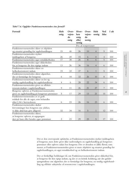 Evaluering af Funktionsevnemetoden - Social