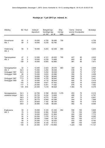 Se huslejen her... - Greve Boligselskab