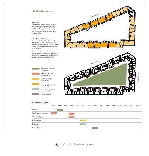 Download pdf - Karsten Pålsson´s Tegnestue