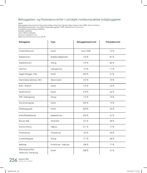 uderum udeliv - Realdania Debat