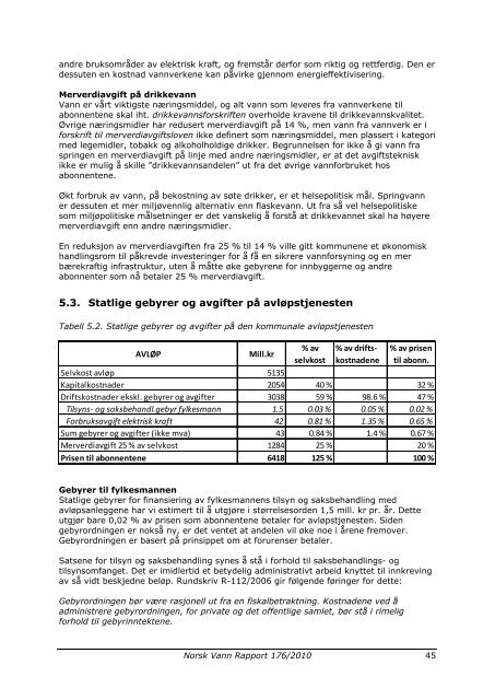 Statlige VAR gebyrer - Avfall Norge - WebSite