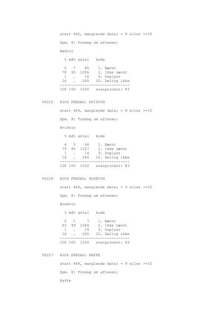 DDA-1029 - Dansk Demografisk Database - Dansk Data Arkiv