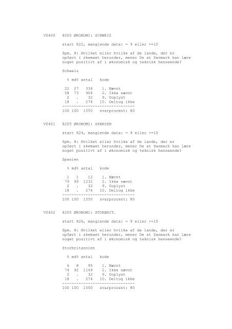 DDA-1029 - Dansk Demografisk Database - Dansk Data Arkiv