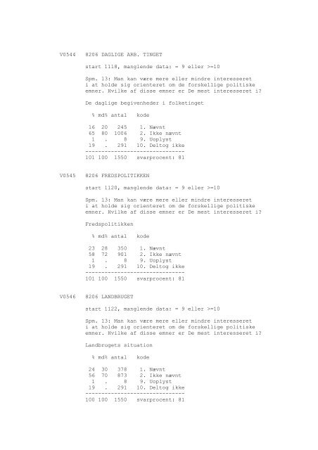 DDA-1029 - Dansk Demografisk Database - Dansk Data Arkiv