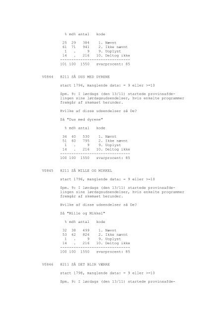 DDA-1029 - Dansk Demografisk Database - Dansk Data Arkiv