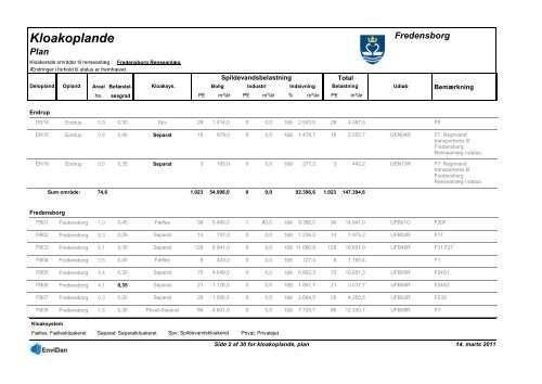 Spildevandsplan 2011-2020 - Fredensborg Kommune