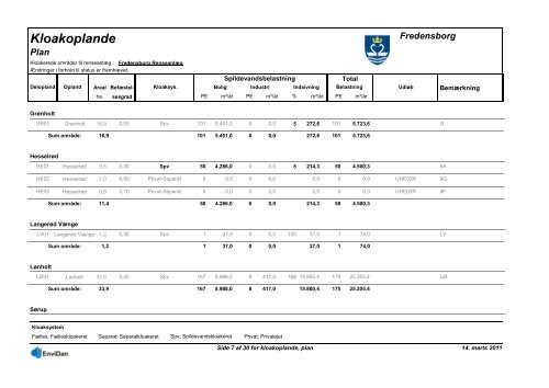 Spildevandsplan 2011-2020 - Fredensborg Kommune