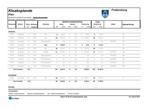 Spildevandsplan 2011-2020 - Fredensborg Kommune