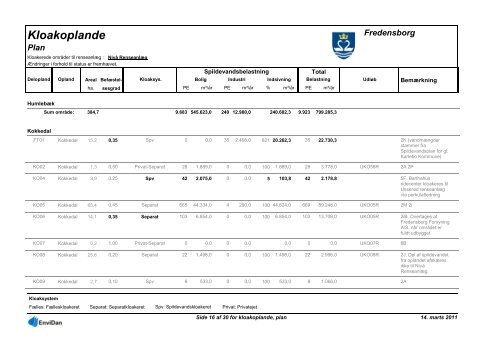 Spildevandsplan 2011-2020 - Fredensborg Kommune