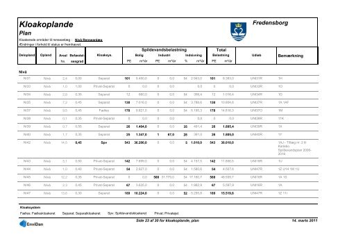 Spildevandsplan 2011-2020 - Fredensborg Kommune