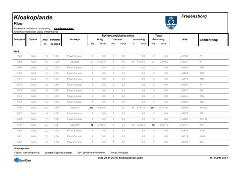 Spildevandsplan 2011-2020 - Fredensborg Kommune