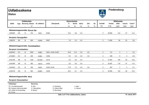 Spildevandsplan 2011-2020 - Fredensborg Kommune