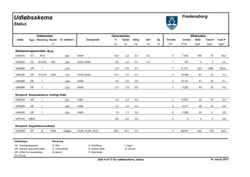 Spildevandsplan 2011-2020 - Fredensborg Kommune