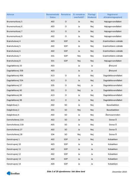 Spildevandsplan 2011-2020 - Fredensborg Kommune