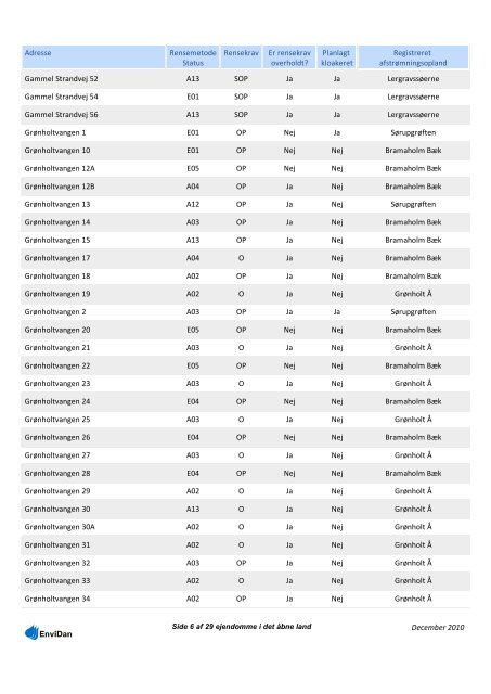 Spildevandsplan 2011-2020 - Fredensborg Kommune