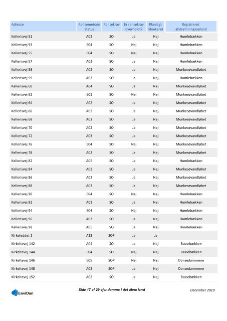 Spildevandsplan 2011-2020 - Fredensborg Kommune