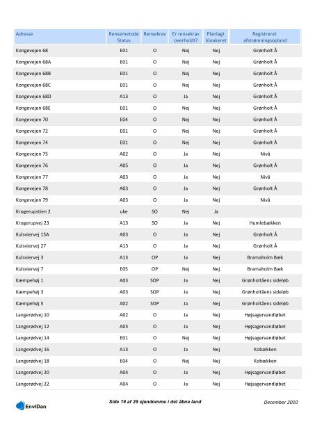 Spildevandsplan 2011-2020 - Fredensborg Kommune