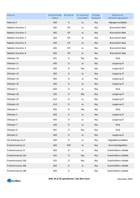 Spildevandsplan 2011-2020 - Fredensborg Kommune