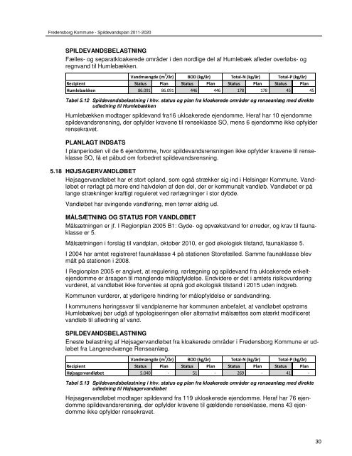 Spildevandsplan 2011-2020 - Fredensborg Kommune