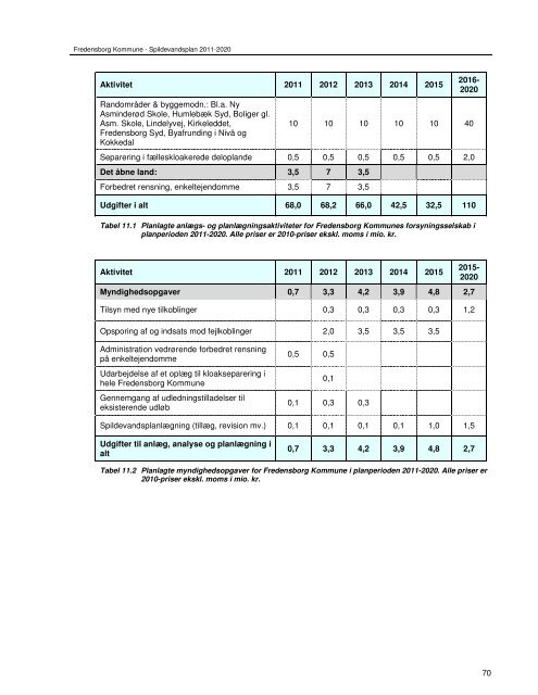 Spildevandsplan 2011-2020 - Fredensborg Kommune