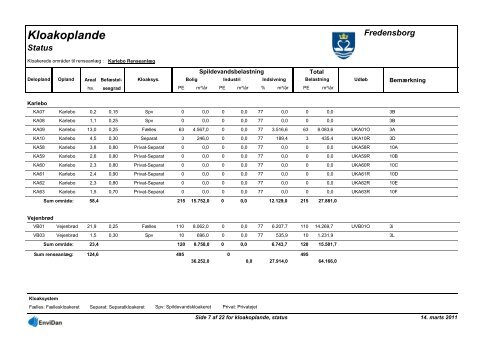 Spildevandsplan 2011-2020 - Fredensborg Kommune