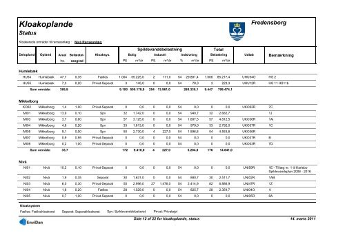 Spildevandsplan 2011-2020 - Fredensborg Kommune