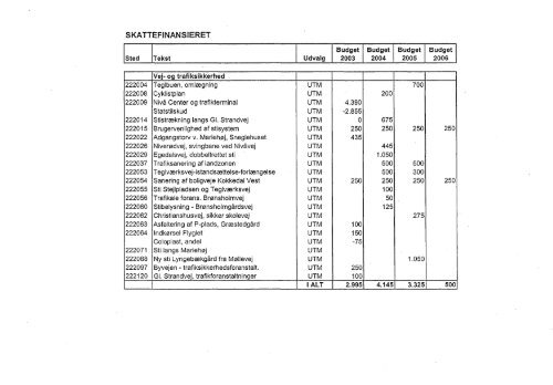 Kommuneplan 2002-2014