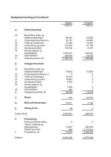 Børne- og Skoleudvalget - Tårnby Kommune