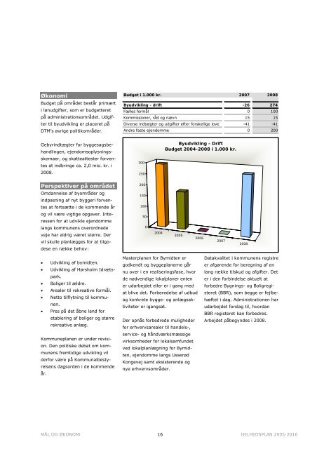 Budget 2008-2011