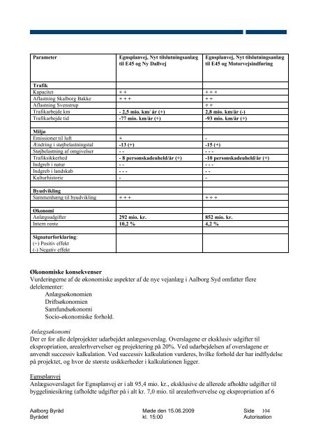 Referat - Holdning til 33. Limfjordsforbindelse blandt kandidater til ...