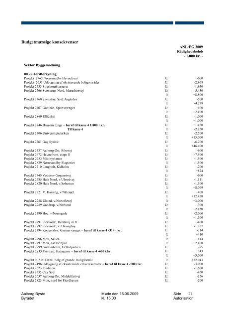 Referat - Holdning til 33. Limfjordsforbindelse blandt kandidater til ...