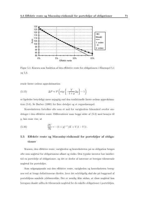 Indledende obligations - Syddansk Universitet