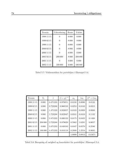 Indledende obligations - Syddansk Universitet