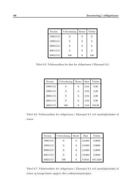 Indledende obligations - Syddansk Universitet