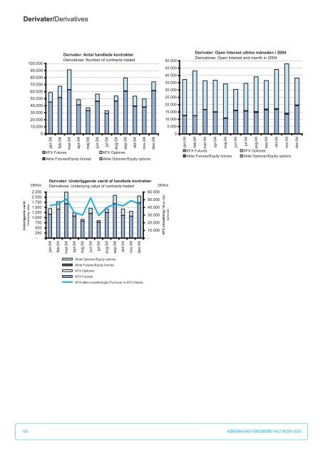 Fact Book 2005 - NASDAQ OMX Trader Nordic