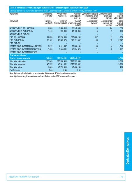 Fact Book 2005 - NASDAQ OMX Trader Nordic