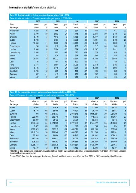 Fact Book 2005 - NASDAQ OMX Trader Nordic