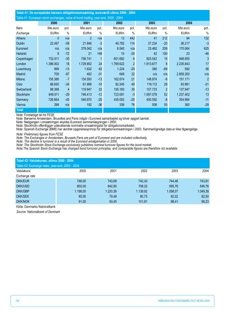 Fact Book 2005 - NASDAQ OMX Trader Nordic