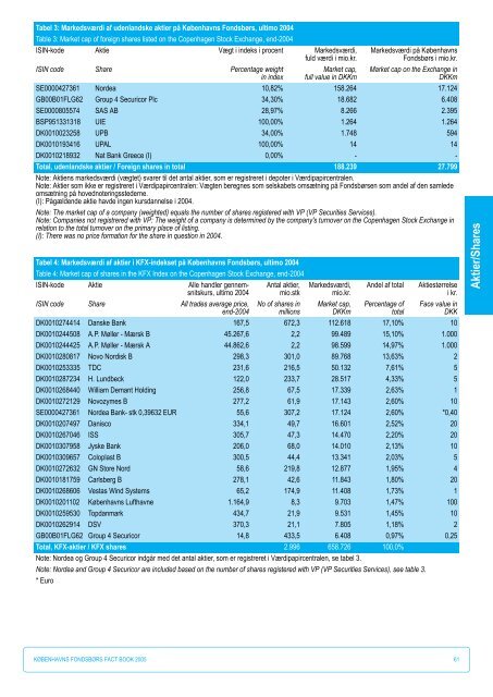 Fact Book 2005 - NASDAQ OMX Trader Nordic