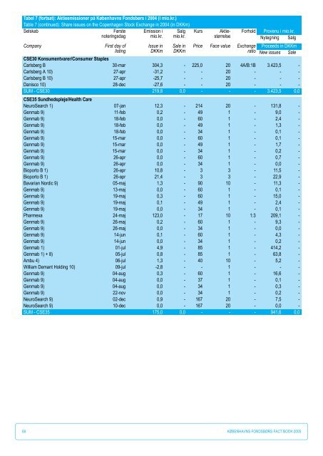 Fact Book 2005 - NASDAQ OMX Trader Nordic