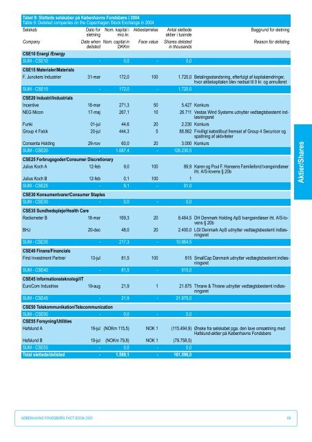 Fact Book 2005 - NASDAQ OMX Trader Nordic