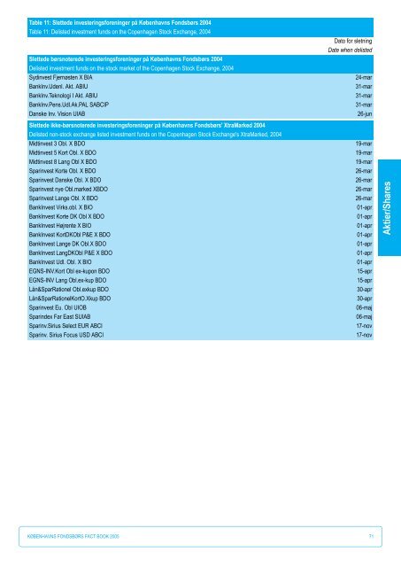 Fact Book 2005 - NASDAQ OMX Trader Nordic