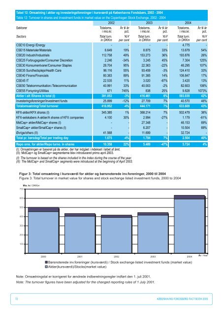 Fact Book 2005 - NASDAQ OMX Trader Nordic