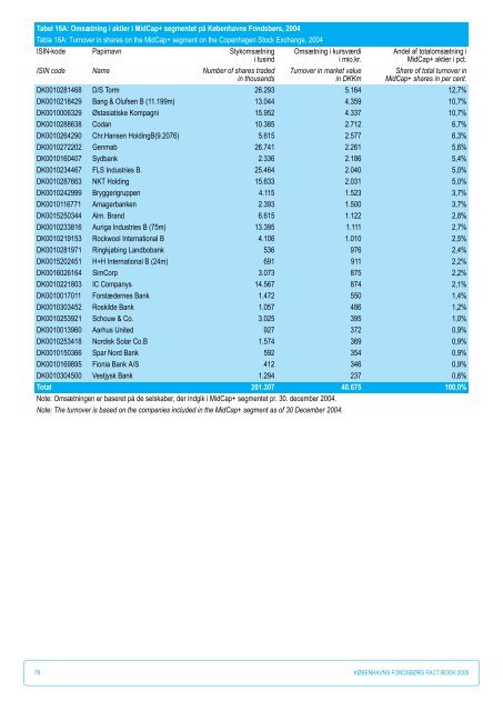 Fact Book 2005 - NASDAQ OMX Trader Nordic