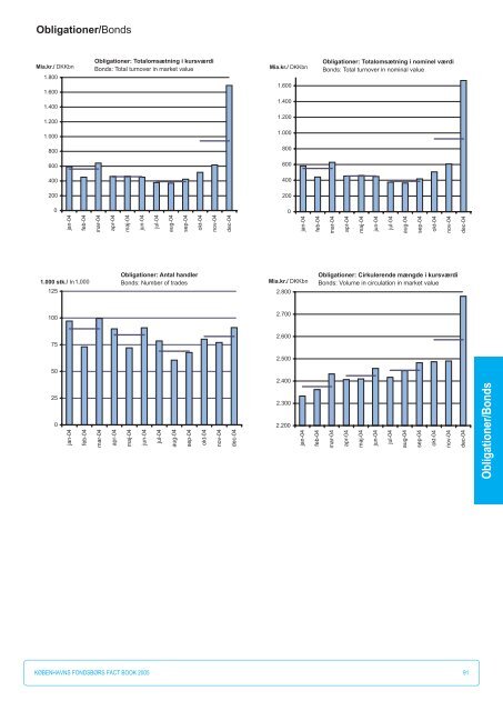 Fact Book 2005 - NASDAQ OMX Trader Nordic